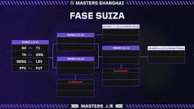 Fase Suiza del Masters Shanghai. G2 vs T1, TH vs DRG, GENG vs LEV, FPX vs FUT. Equipos avanzan o son eliminados.